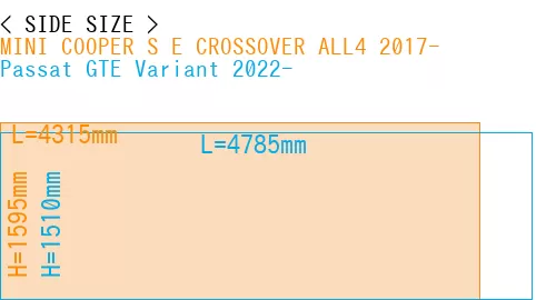 #MINI COOPER S E CROSSOVER ALL4 2017- + Passat GTE Variant 2022-